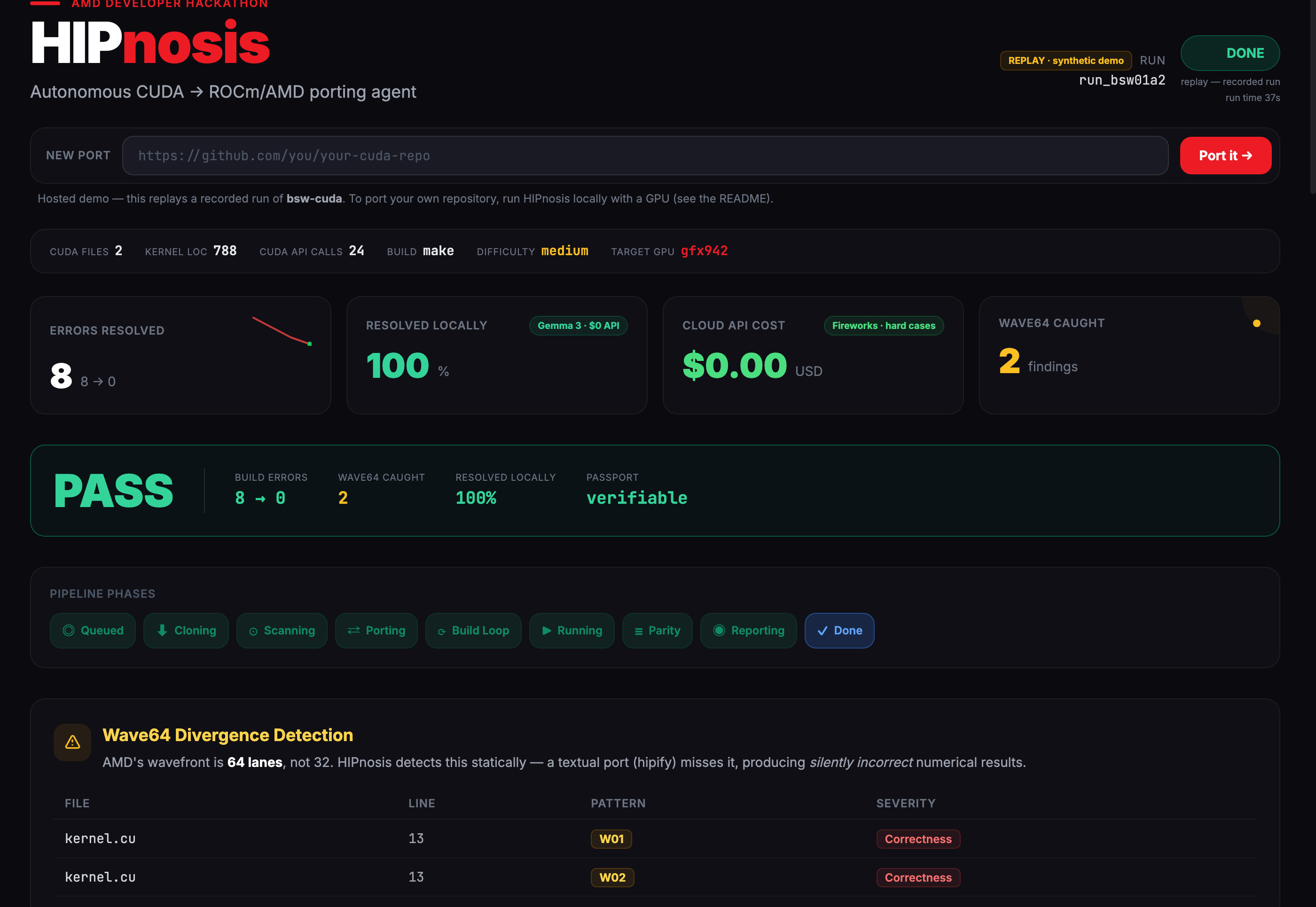 HIPnosis dashboard: 8 build errors drained to 0, 100% resolved locally, 2 wave64 correctness bugs caught, verdict PASS on gfx942